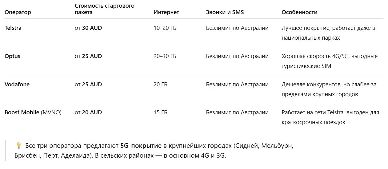 Примерные тарифы для туристов (2025 год)